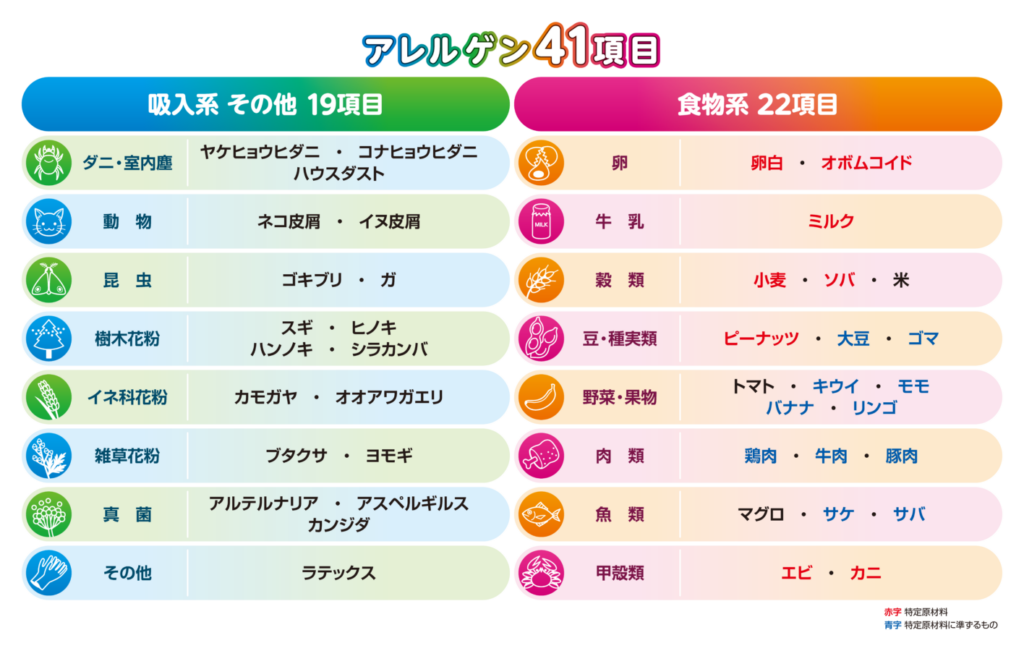 ドロップスクリーン検査
アレルゲン41項目